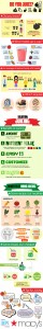 Making your own juices is not only cheaper, it is healthier!